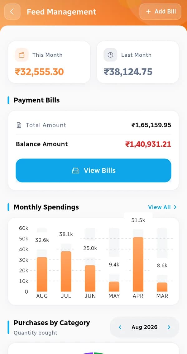 Feed management dashboard