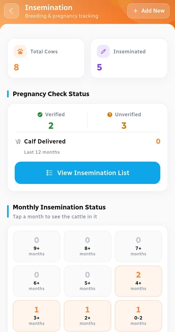 Insemination dashboard with pregnancy check status and monthly insemination status